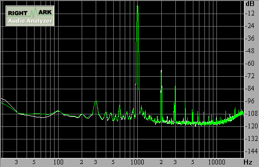 Spectrum graph